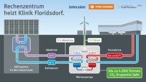 Infografika © Wien Energie-Harald Ströbel