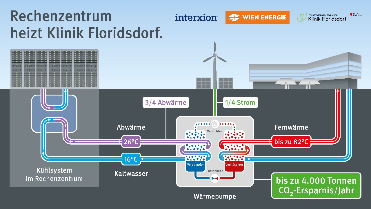 Infografika © Wien Energie-Harald Ströbel