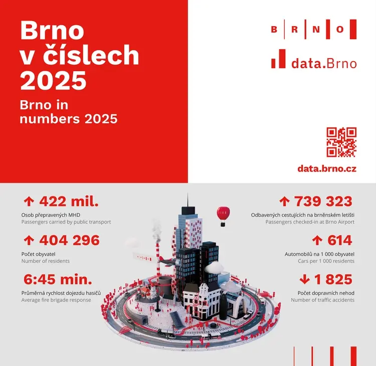Infografika MMB