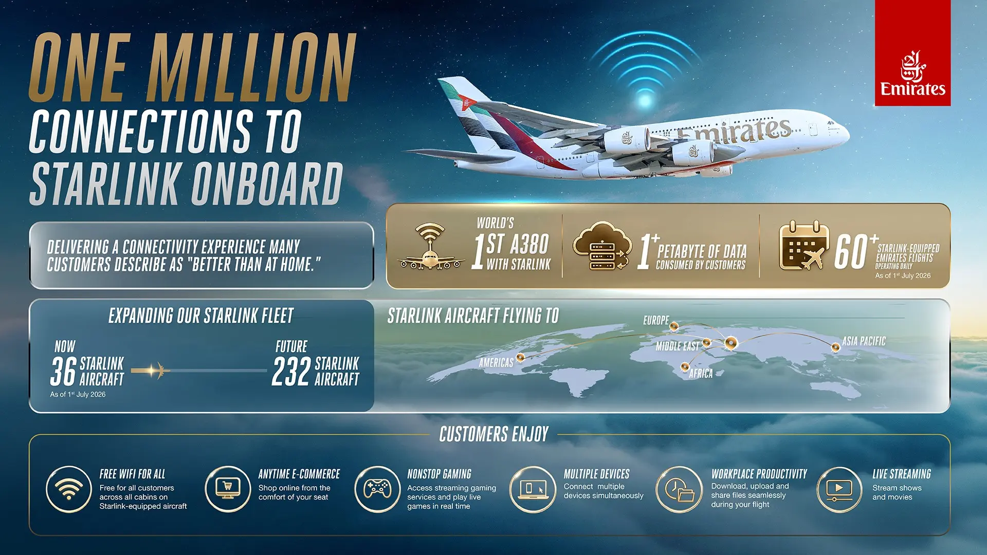 vizualizace Emirates